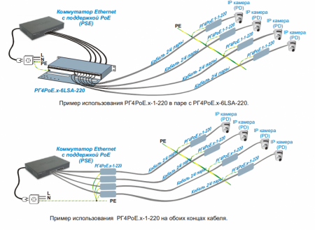 Грозозащита Устройство защиты РГ4GPoE, IP20