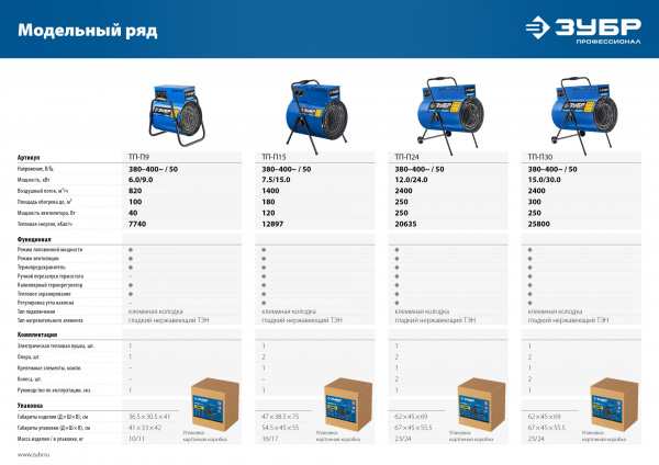 ЗУБР 24 кВт, электрическая тепловая пушка, Профессионал (ТП-П24)