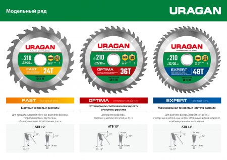 URAGAN Fast, 210 х 32/30 мм, 24Т, пильный диск по дереву (36800-210-32-24)