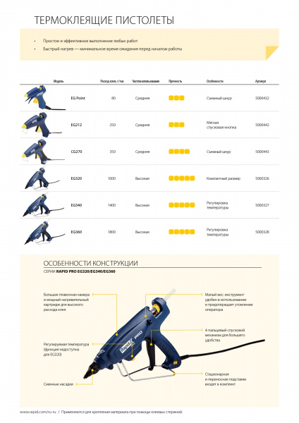 RAPID Pro EG212, 12 мм, 220 Вт, термоклеящий пистолет (5000442)